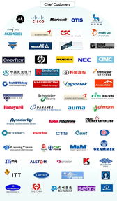 S Teda 公司信息 以首席客戶為中心，領航軟件外包服務