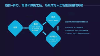 2018中國人工智能應用與生態研究報告 人工智能通用應用系統的崛起與挑戰