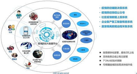 科技戰“疫” 中興網信多面“出擊”，以人工智能通用應用系統助力疫情阻擊