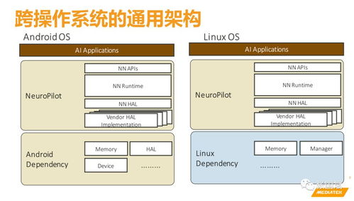 聯發科加碼AI布局，人工智能通用應用系統開啟全民智能時代